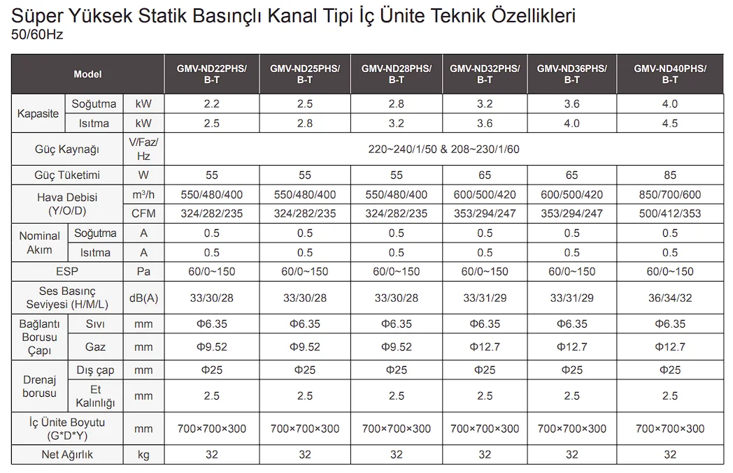 Gree GMV Orta Statik Basınçlı Kanallı İç Ünite